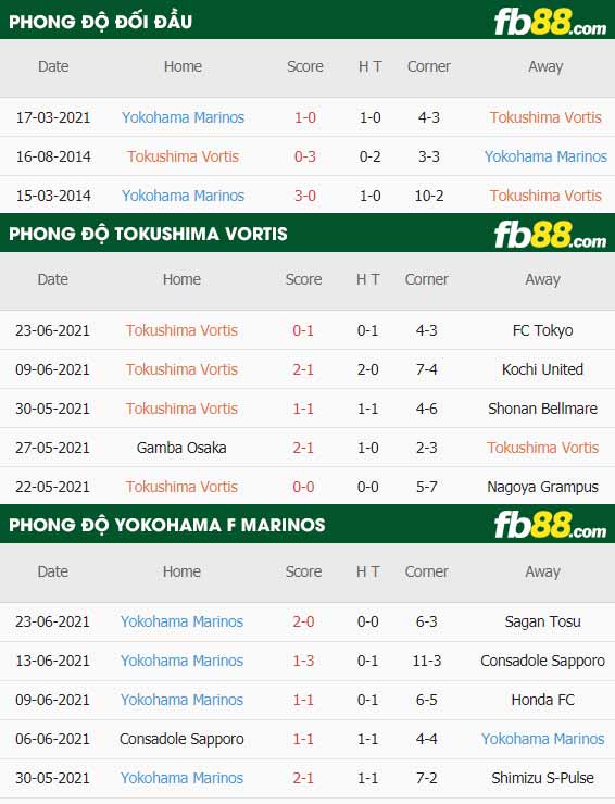 fb88-thông số trận đấu Tokushima Vortis vs Yokohama F Marinos