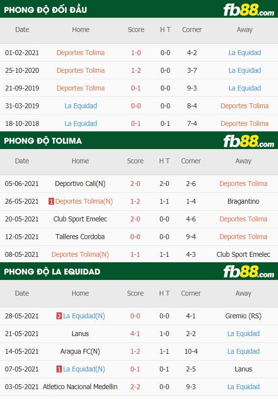 fb88-thông số trận đấu Tolima vs La Equidad