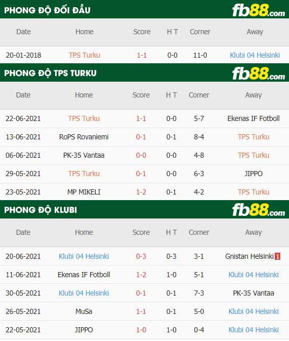 fb88-thông số trận đấu Turun vs Klubi