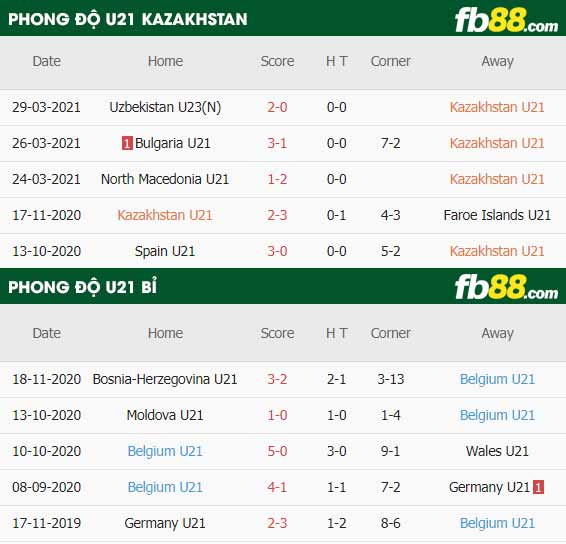 fb88-thông số trận đấu U21 Kazakhstan vs U21 Bi