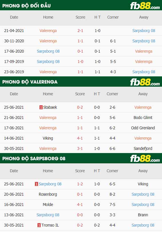 fb88-thông số trận đấu Valerenga vs Sarpsborg