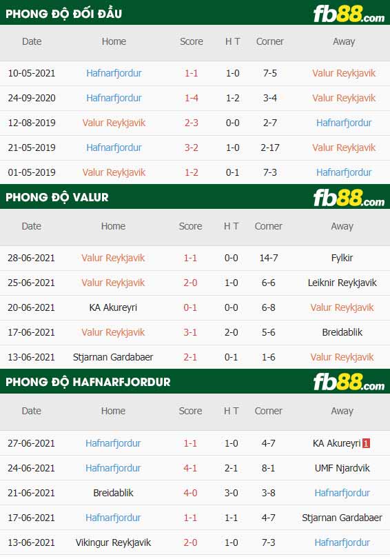 fb88-thông số trận đấu Valur vs Hafnarfjordur