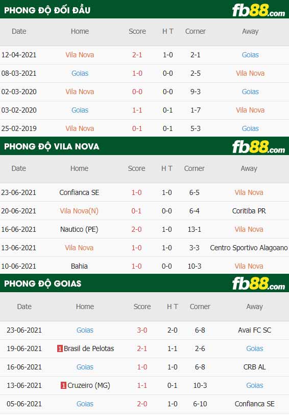 fb88-thông số trận đấu Vila Nova vs Goias