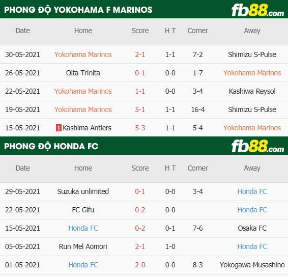 fb88-thông số trận đấu Yokohama F Marinos vs Honda FC