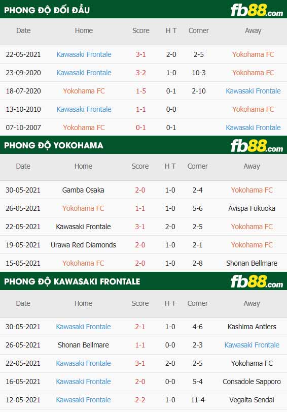 fb88-thông số trận đấu Yokohama FC vs Kawasaki Frontale