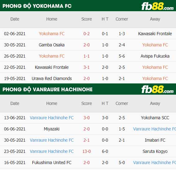 fb88-thông số trận đấu Yokohama FC vs Vanraure Hachinohe