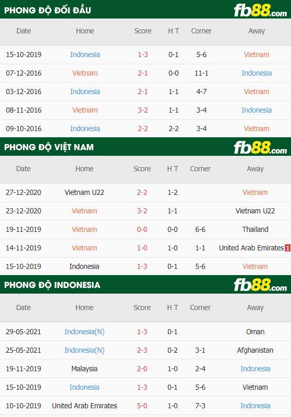 fb88-tỷ lệ kèo bóng đá Viet Nam vs Indonesia