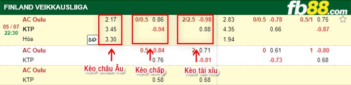 fb88-bảng kèo trận đấu AC Oulu vs KTP Kotka