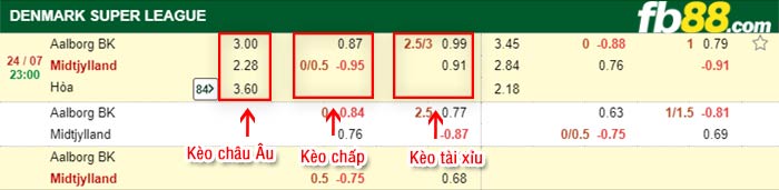 fb88-bảng kèo trận đấu Aalborg vs Midtjylland