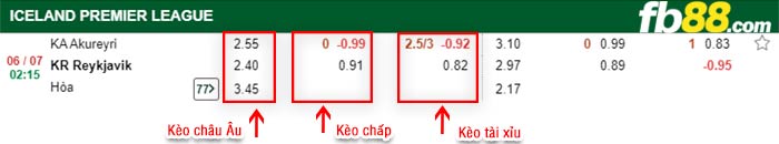 fb88-thông số trận đấu Sandnes vs Aalesund