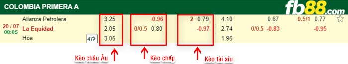 fb88-bảng kèo trận đấu Alianza Petrolera vs La Equidad