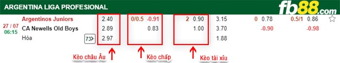 fb88-bảng kèo trận đấu Argentinos Juniors vs Newells Old Boys