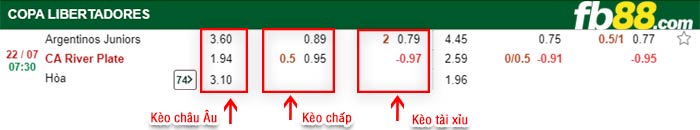 fb88-bảng kèo trận đấu Argentinos Juniors vs River Plate