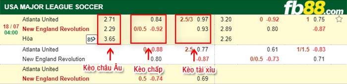 fb88-bảng kèo trận đấu Atlanta United vs New England