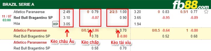 fb88-bảng kèo trận đấu Atletico Paranaense vs Bragantino