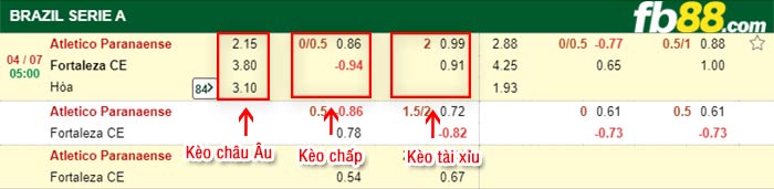 fb88-bảng kèo trận đấu Atletico Paranaenses vs Fortaleza