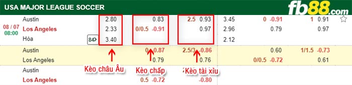 fb88-bảng kèo trận đấu Austin FC vs Los Angeles