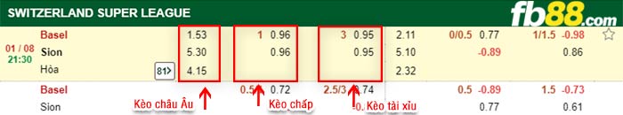 fb88-bảng kèo trận đấu Basel vs Sion