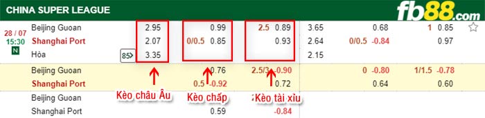 fb88-bảng kèo trận đấu Beijing Guoan vs Shanghai Port