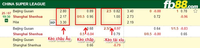 fb88-bảng kèo trận đấu Beijing Guoan vs Shanghai Shenhua