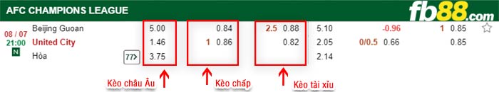 fb88-bảng kèo trận đấu Beijing Guoan vs United City