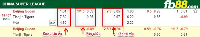 fb88-bảng kèo trận đấu Beijing Guoan vs Tianjin Jinmen