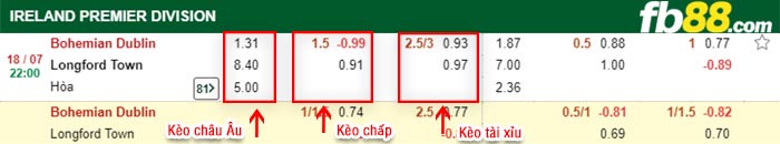 fb88-bảng kèo trận đấu Bohemians vs Longford