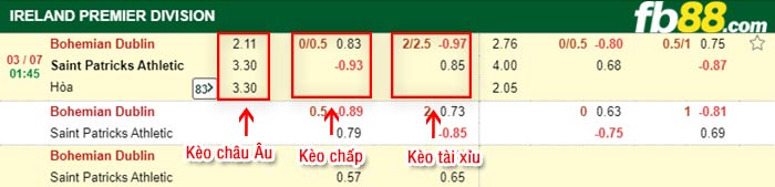 fb88-bảng kèo trận đấu Bohemians vs St. Patrick's
