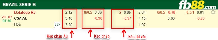 fb88-bảng kèo trận đấu Botafogo vs Centro Alagoano