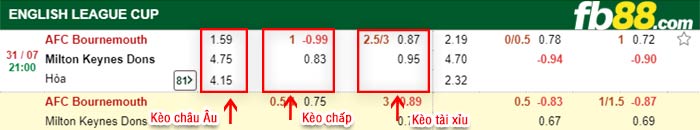 fb88-bảng kèo trận đấu Bournemouth vs Milton Keynes Dons
