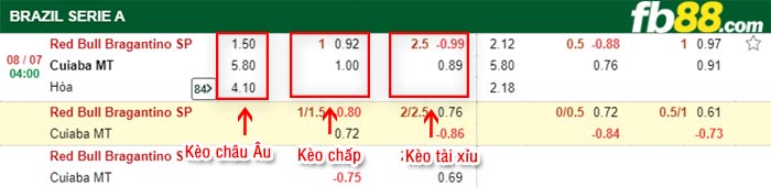 fb88-bảng kèo trận đấu Bragantino vs Cuiaba