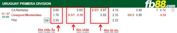 fb88-bảng kèo trận đấu CA Rentistas vs Liverpool P