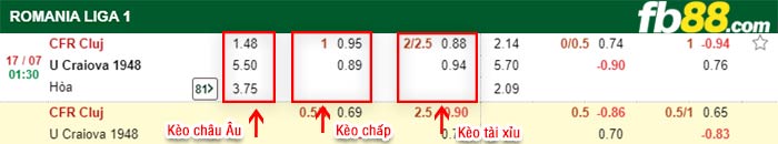 fb88-bảng kèo trận đấu CFR Cluj vs FC U Craiova