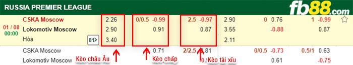 fb88-bảng kèo trận đấu CSKA Moscow vs Lokomotiv Moscow