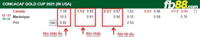 fb88-bảng kèo trận đấu Canada vs Martinique