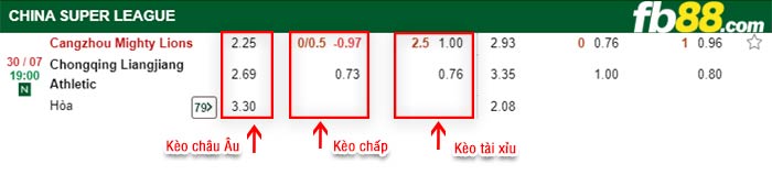 fb88-bảng kèo trận đấu Cangzhou vs Chongqing Liangjiang
