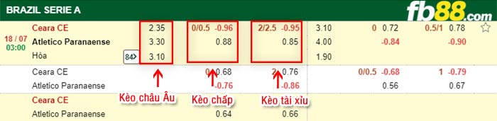 fb88-bảng kèo trận đấu Ceara vs Atletico Paranaense