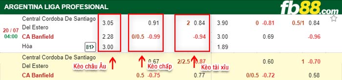 fb88-bảng kèo trận đấu Central Cordoba vs Banfield