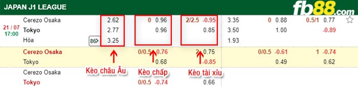 fb88-bảng kèo trận đấu Cerezo Osaka vs FC Tokyo