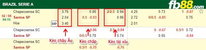 fb88-bảng kèo trận đấu Chapecoense vs Santos