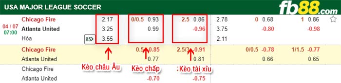fb88-bảng kèo trận đấu Chicago Fire vs Atlanta