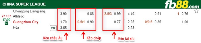 fb88-bảng kèo trận đấu Chongqing vs Guangzhou City