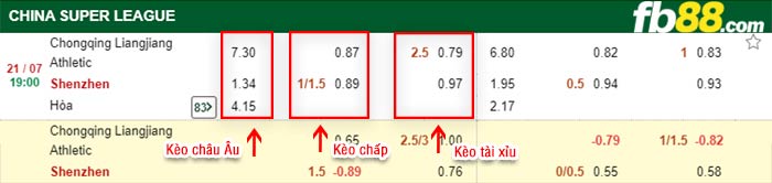 fb88-bảng kèo trận đấu Chongqing vs Shenzhen FC