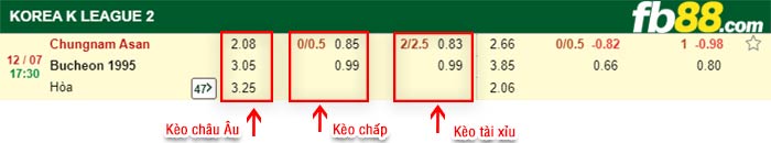 fb88-bảng kèo trận đấu Chungnam Asan vs Bucheon