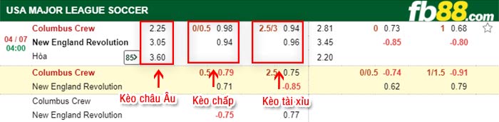 fb88-bảng kèo trận đấu Columbus Crew vs New England