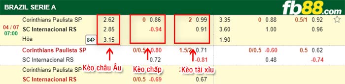 fb88-bảng kèo trận đấu Corinthians vs Internacional