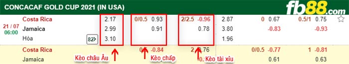 fb88-bảng kèo trận đấu Costa Rica vs Jamaica