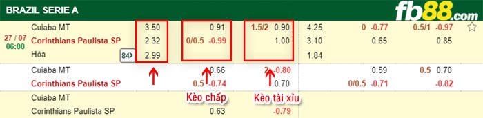 fb88-bảng kèo trận đấu Cuiaba vs Corinthians