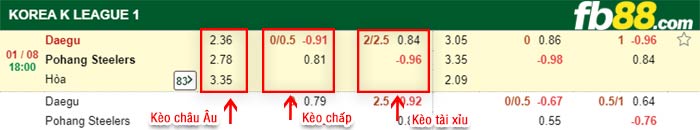 fb88-bảng kèo trận đấu Daegu vs Pohang