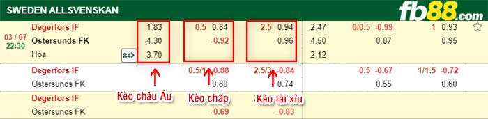 fb88-thông số trận đấu Vegalta Sendai vs Urawa Reds